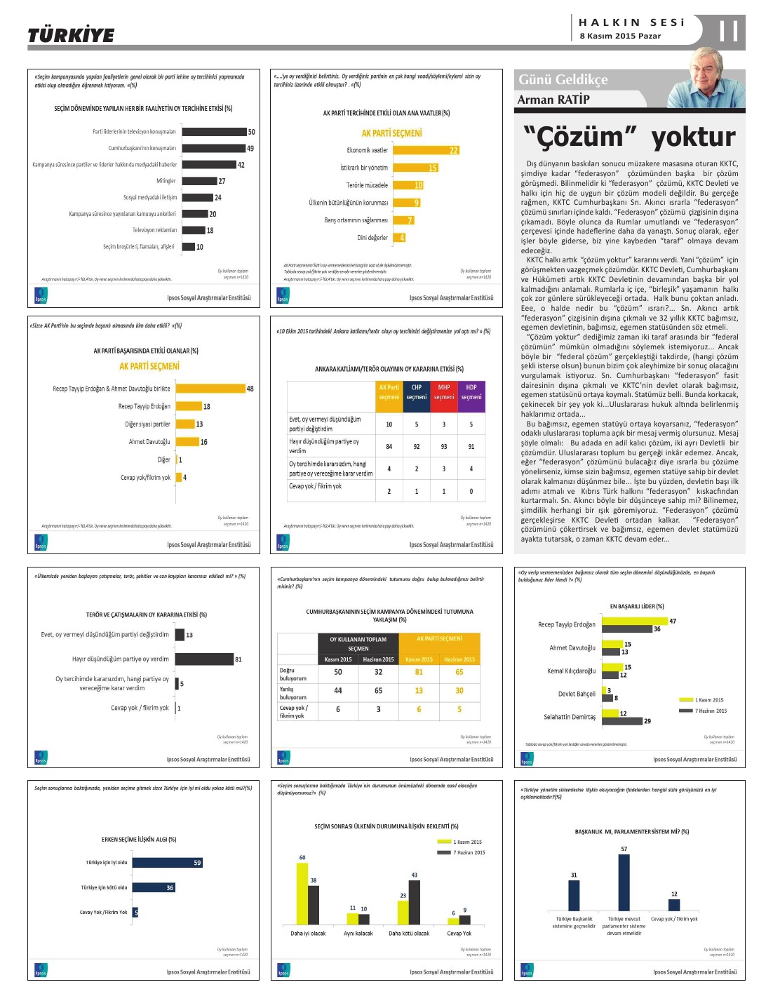 08.11.2015 PAZAR