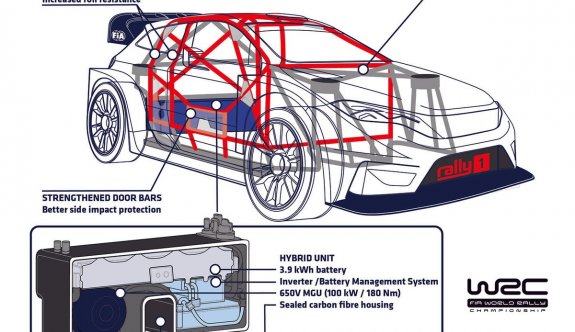 WRC’de hibrit çağına giriliyor