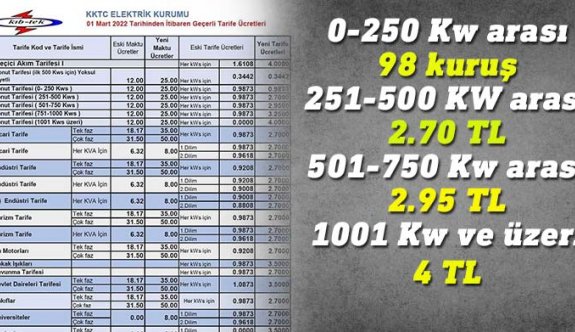 Elektriğe yüzde 300’e yakın zam