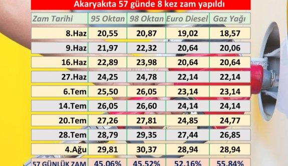 Sıcaklar değil zamlar yakıyor