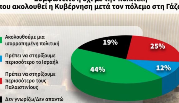 Rumlar, ülkenin savaşa karışmasından endişeli